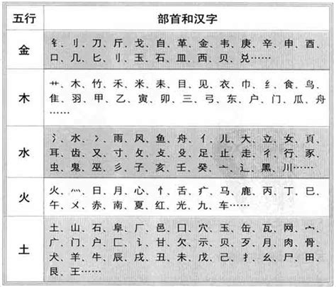 尚字五行|尚的五行属什么,尚字的五行属性,尚的寓意